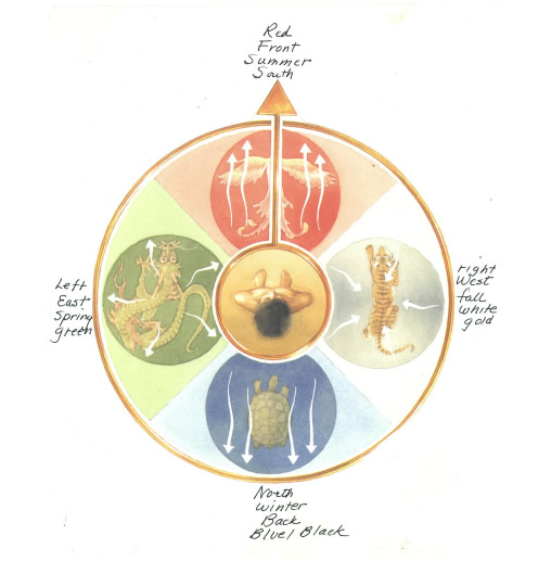 Celestial Animals