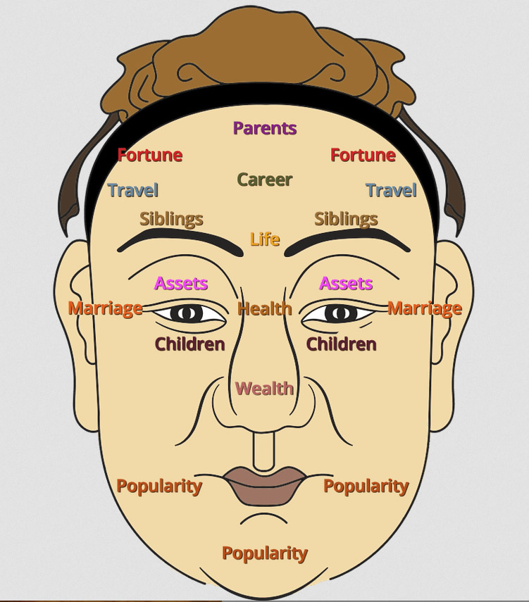 face