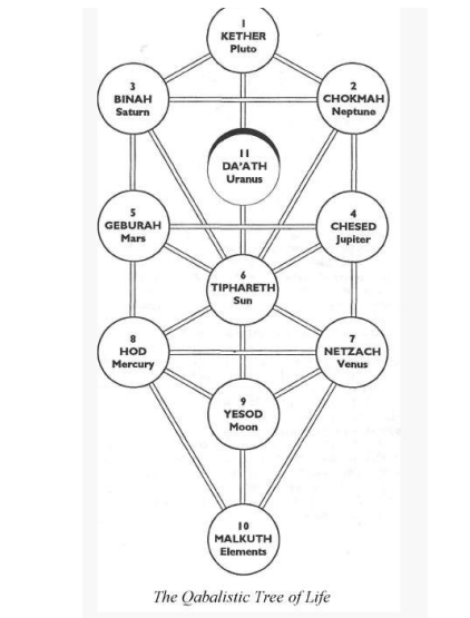 tree of life