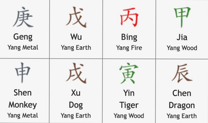 2024 birth chart