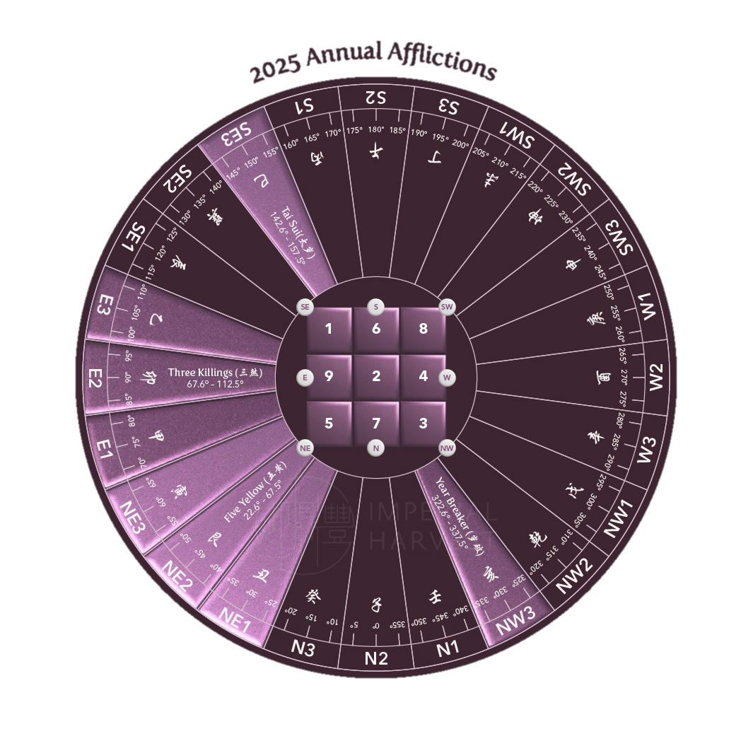 2025 annual afflictions
