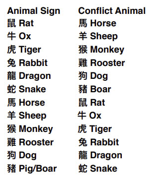 animal signs