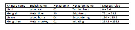 xuan chart 3
